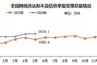 ?我依然恨你~ 丁威迪命中率联盟最差 库兹马直接点赞！